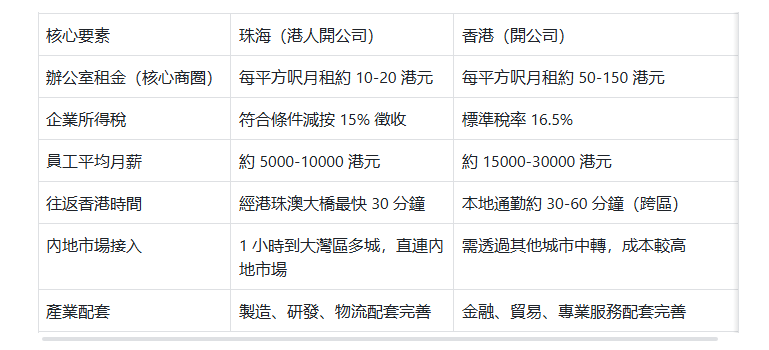 珠海開公司優勢好處多多