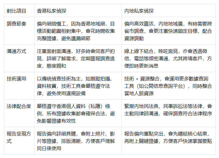 中港私家偵探