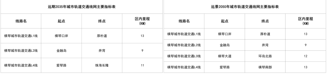 橫琴市軌道交通線網規劃